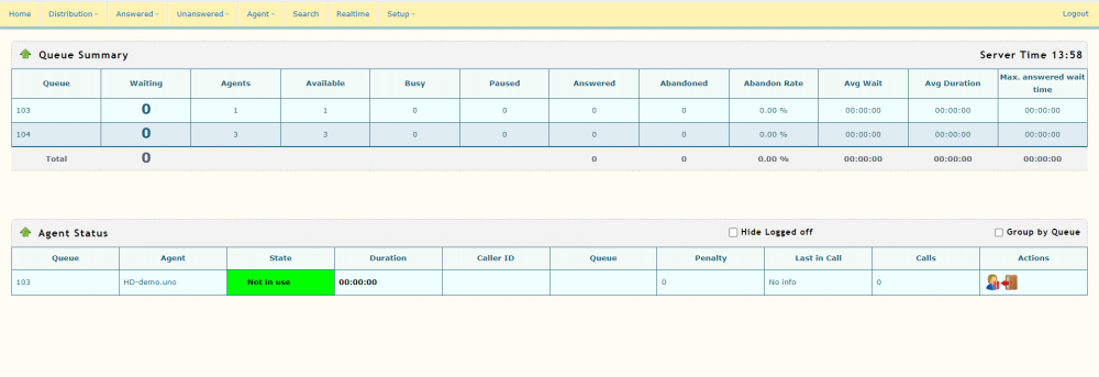 Issabel Call Manager - Call Manager Support